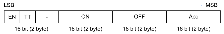 Variabel Timer